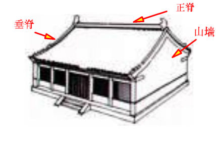 四,硬山顶        硬山顶,即硬山式屋顶,是中国传统建筑双坡屋顶